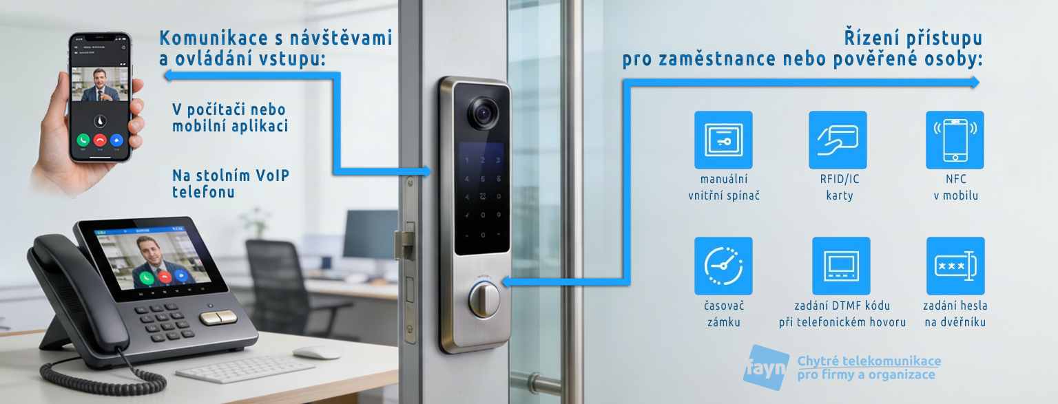 dvěřník interkom schéma funkcí